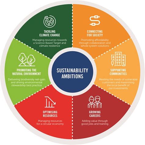 Our Approach to Sustainability .